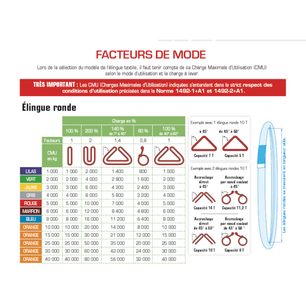 Élingue textile ronde de levage ELRO Charge CMU 2 Tonnes 1,5 mètres — free download